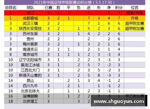 彩信平台官网法乙积分榜：图卢兹暂列榜首，尼奥尔暂时垫底待反扑 - 副本